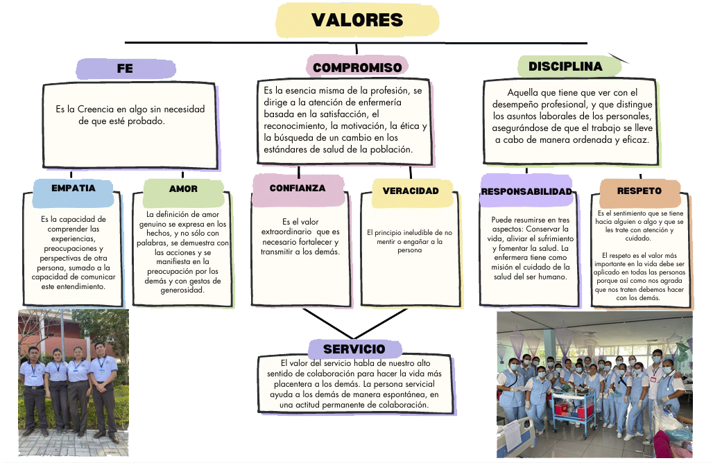 valores